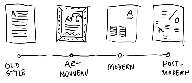 02-timeline-opt