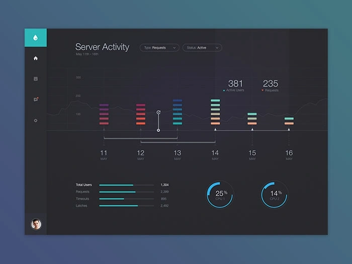 Dashboard Design: Best User Dashboard UI Examples