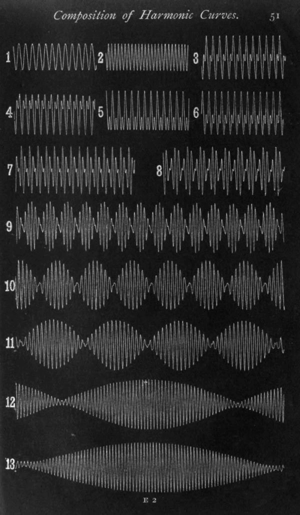 patternbase-composition-of-harmonic-curves-via