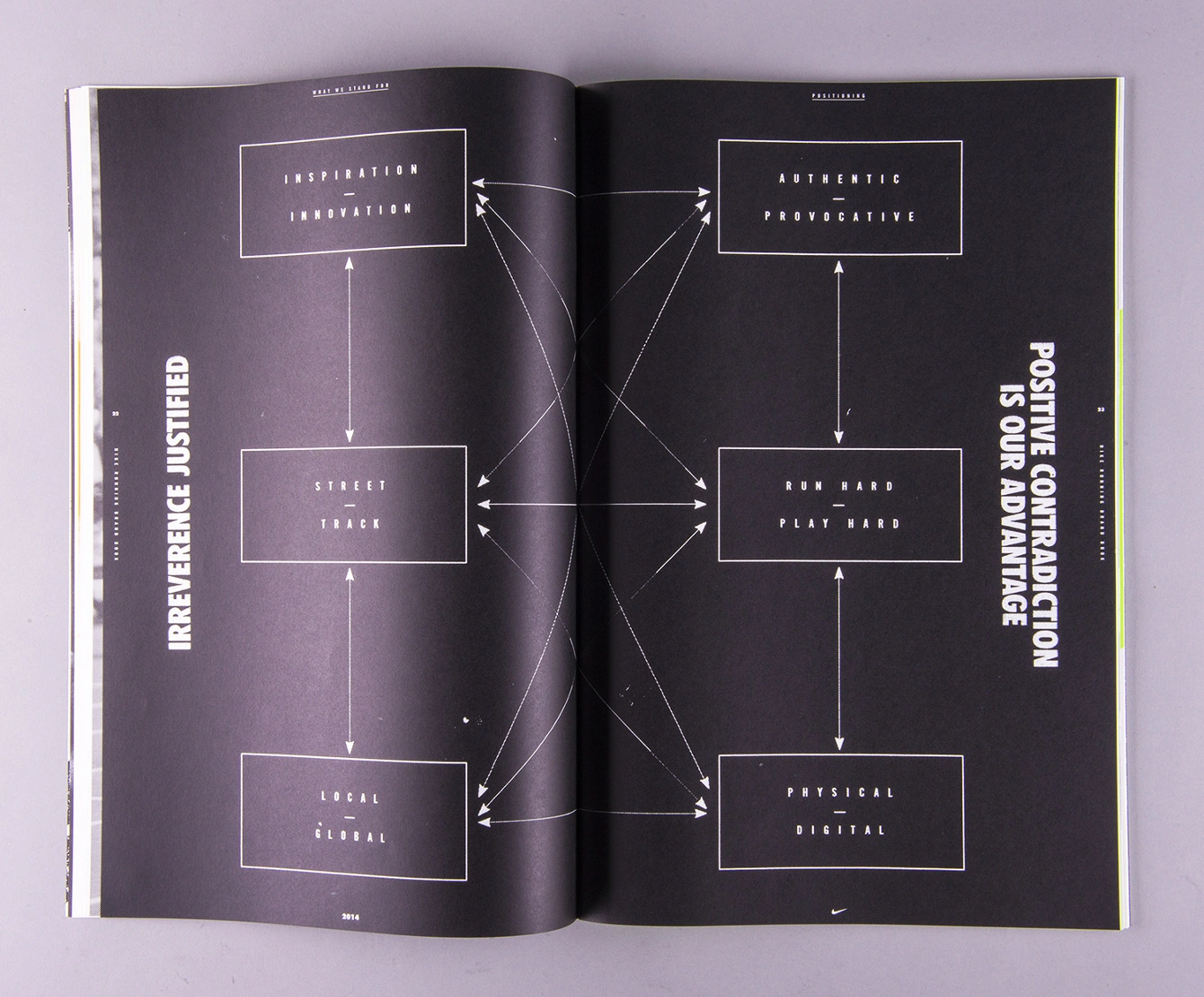 Nike Running Brand Book - Anton Pearson