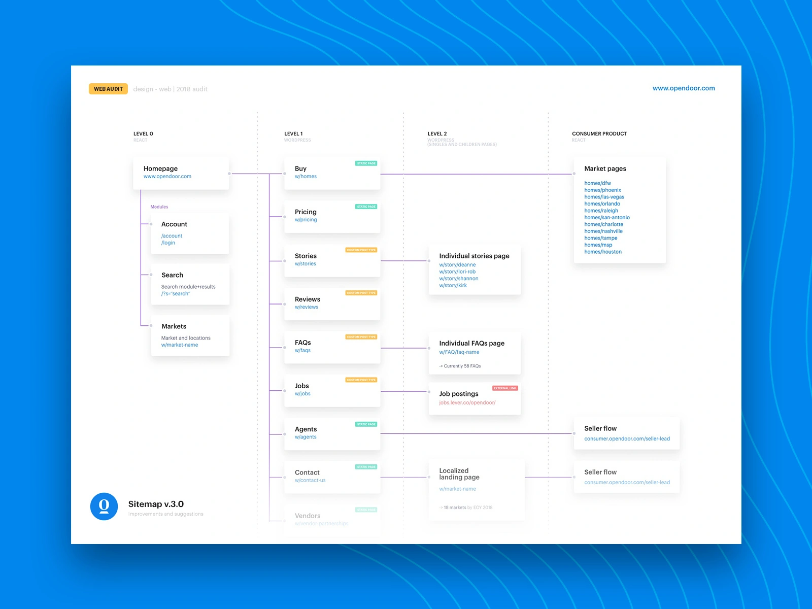 Sitemapin