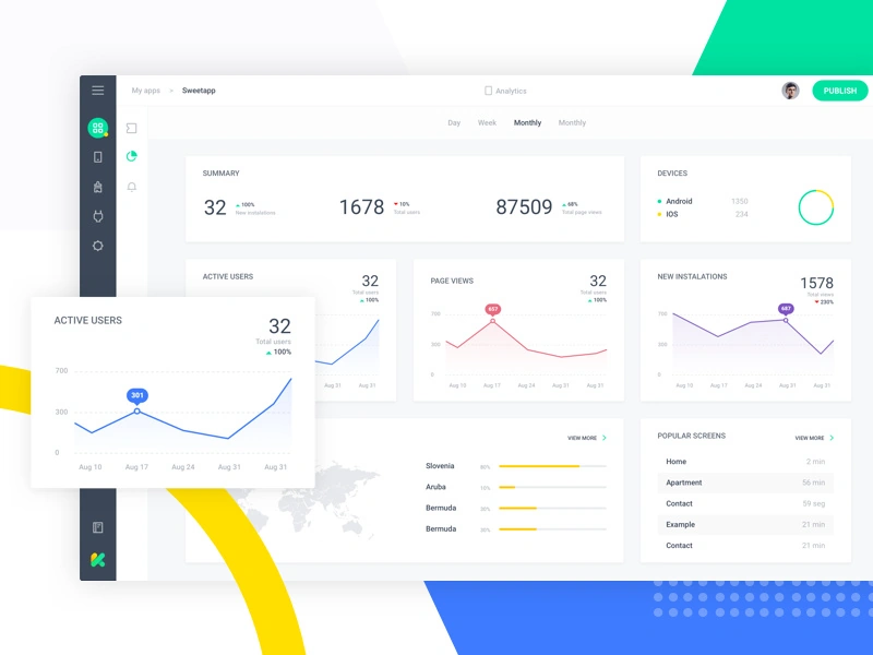 Dashboard Analytic daily ui flat admin panel app builder analytic dashboard