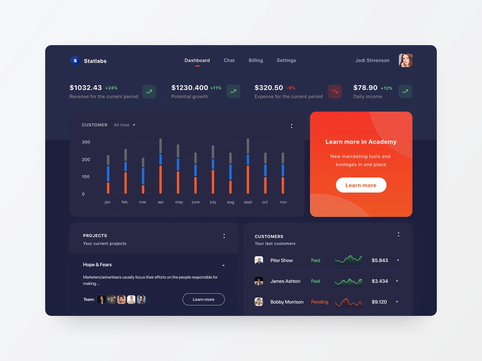 Marketing agency dashboard dark mode