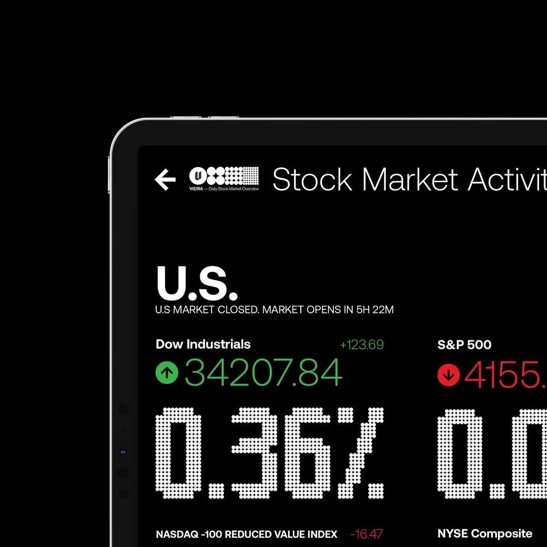 Photo by VIEIRA — ⚡️ on May 25, 2021. May be an image of text that says 'VIEIRA A # M Stock Market Activit U.S. U.S MARKET CLOSED. MARKET OPENS N 22M Dow Industrials S&P 500 34207.84 4155 1.307 O. NASDAQ -100 REDUCED VALUE INDEX NYSE Composite'.