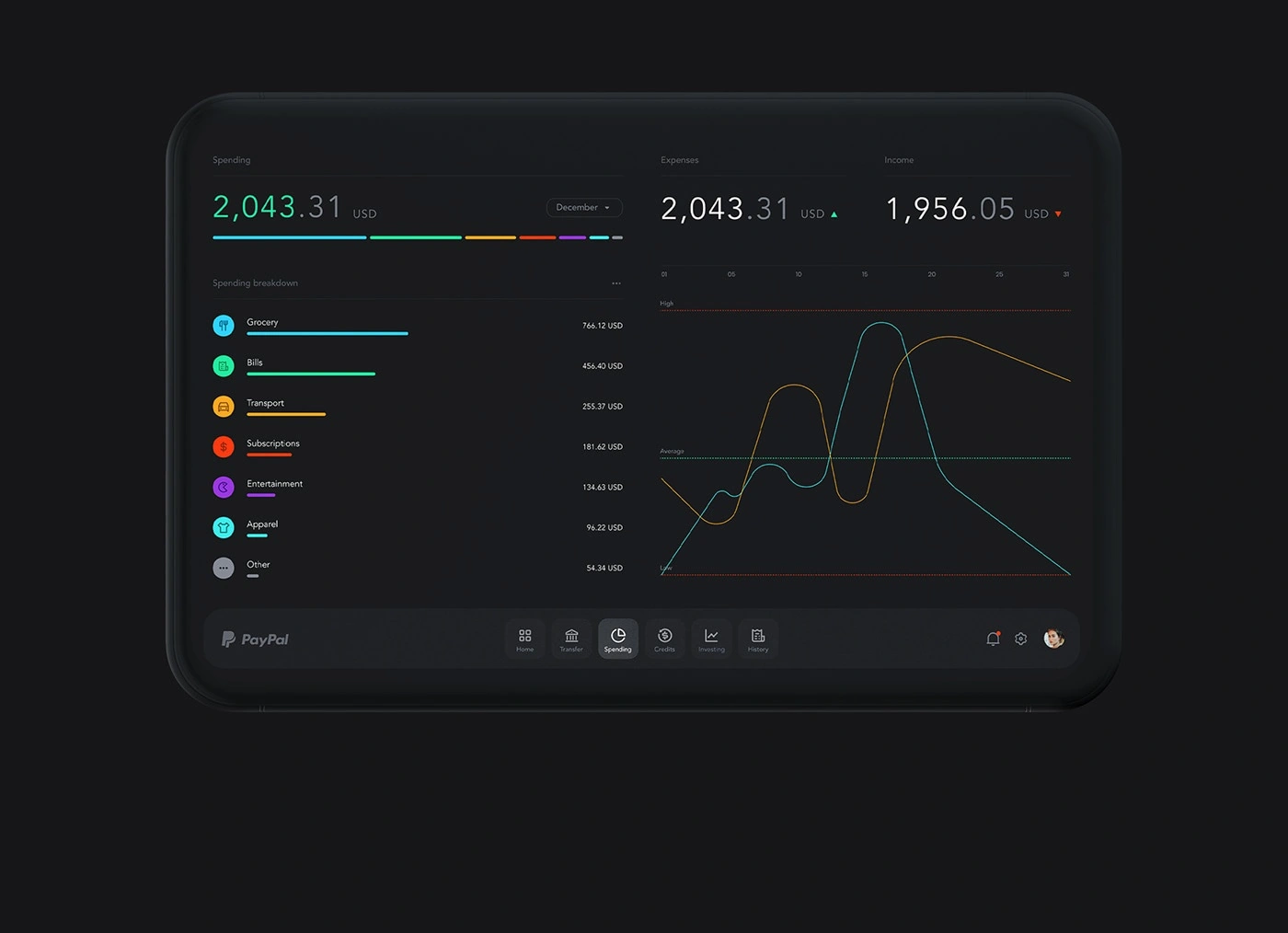 banking dashboard finance investing money payments paypal TRANSFER Fintech app