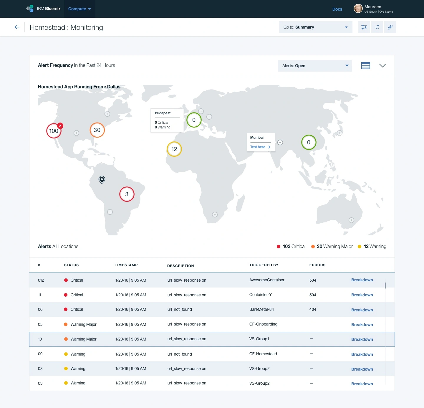 It’s all Relative: Data Visualization for UX Research Data