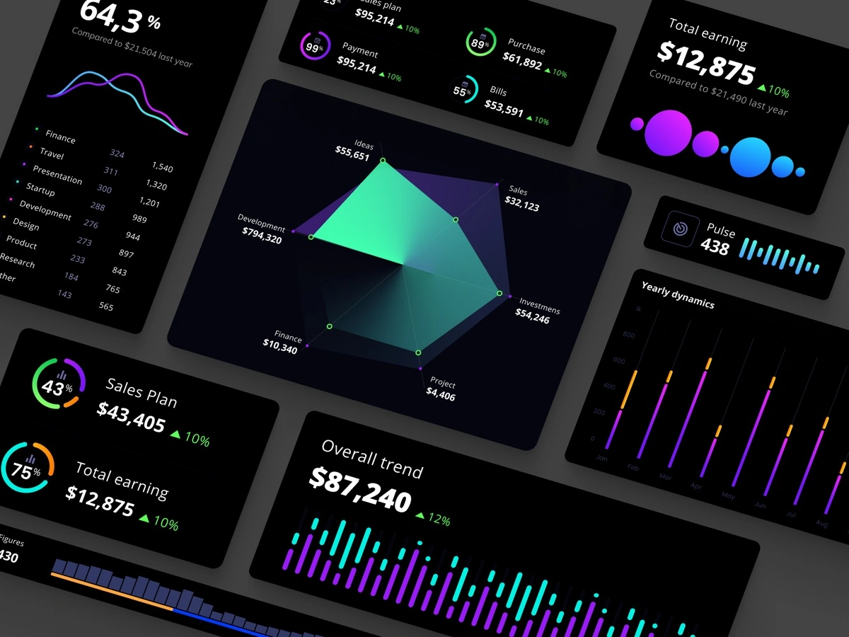 Orion UI kit - Charts templates & infographics in Figma