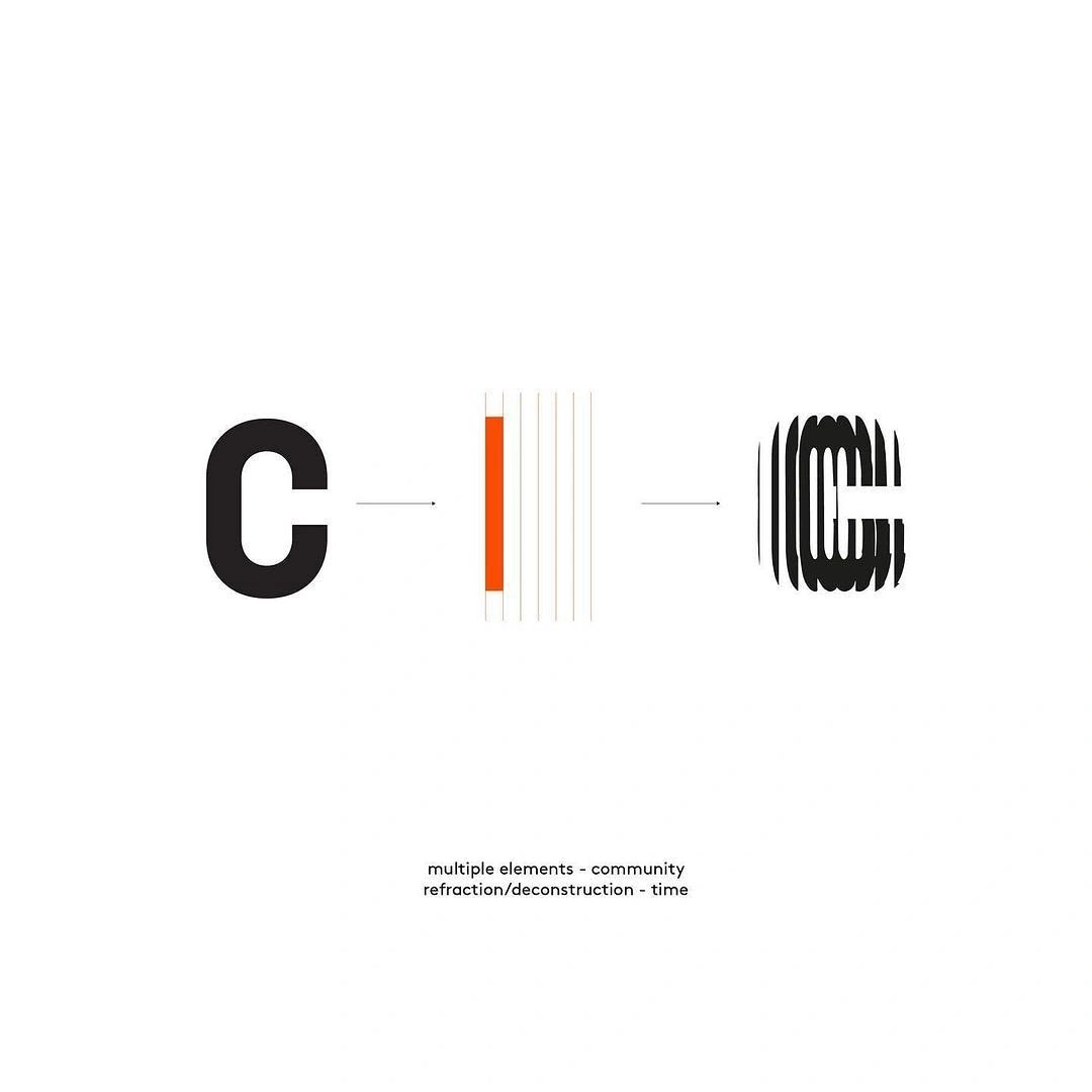 Photo by Branding, Logos & Design Inspo on January 04, 2022. May be an image of text that says 'C-I c (ത് multiple elements community refraction/deconstruction'.