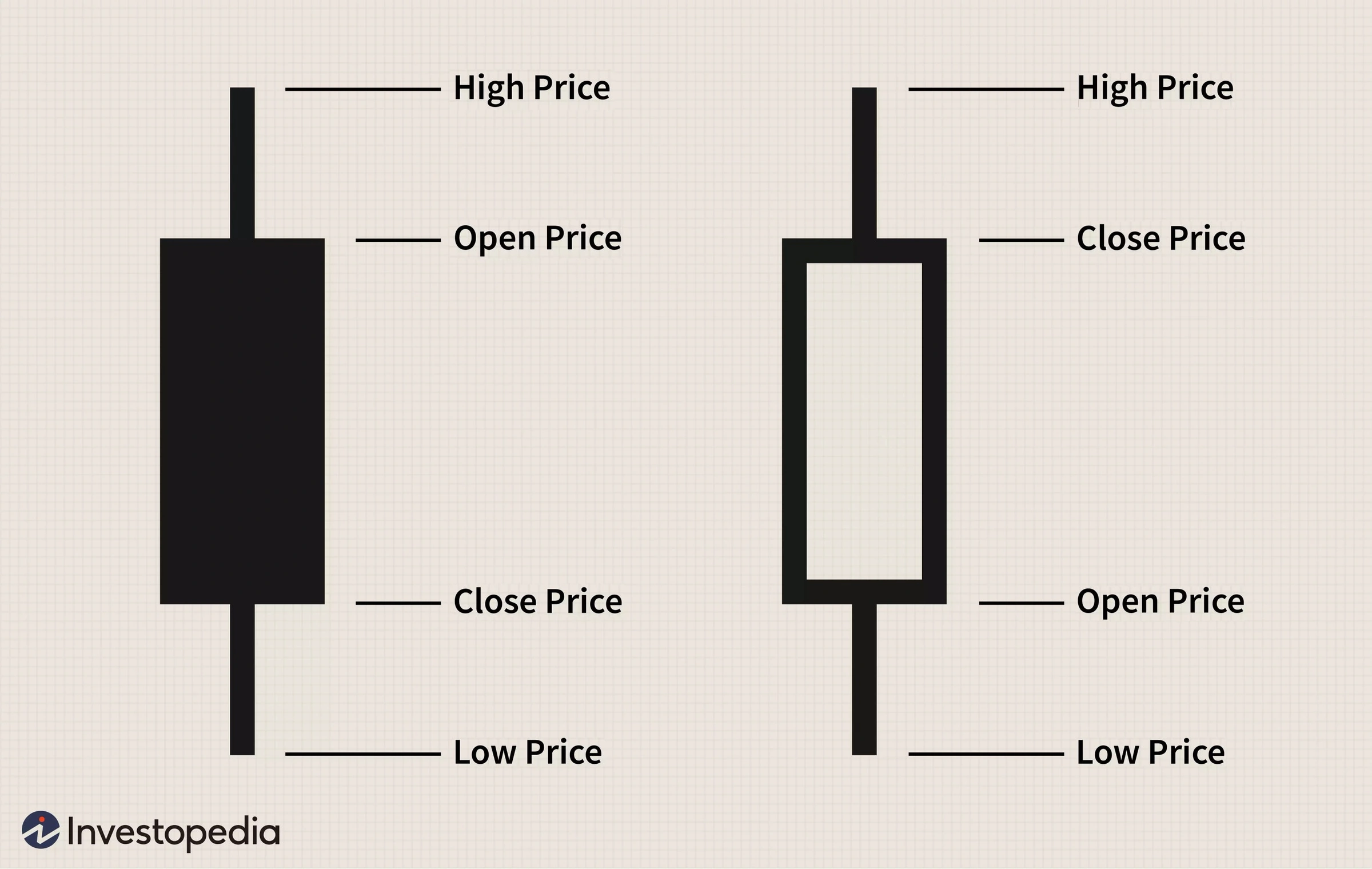 Candlesticks