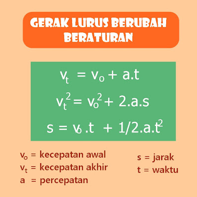 GERAK LURUS (Materi SMP)