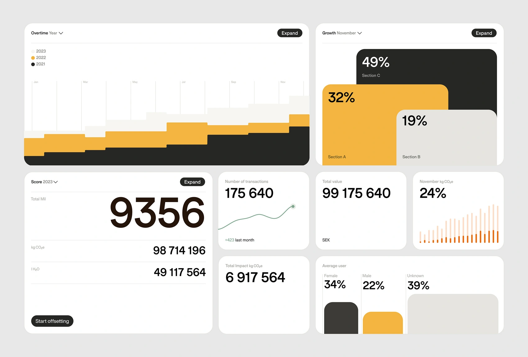 Doconomy – Visual Journal