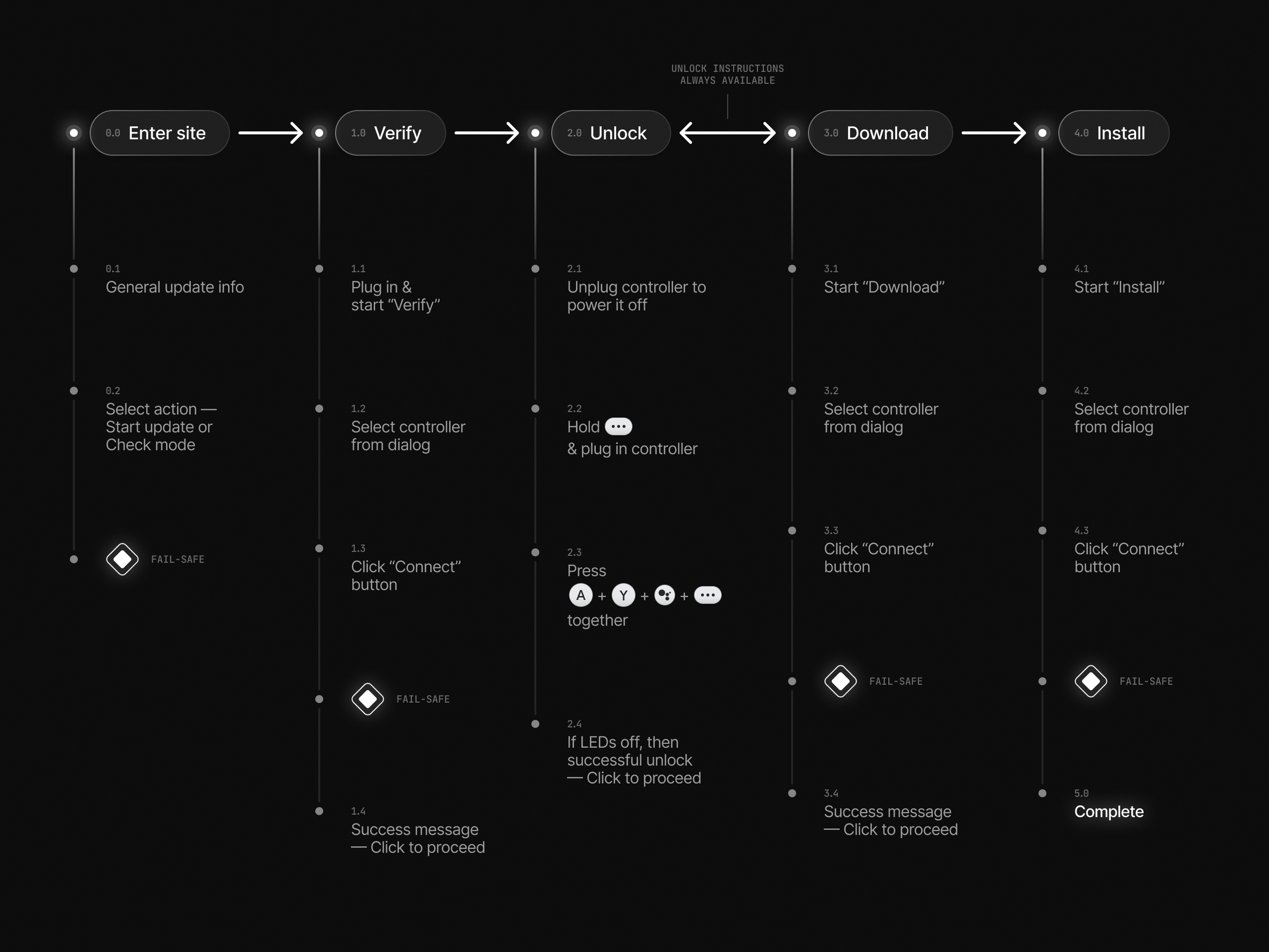 Perry Wang — Stadia Bluetooth