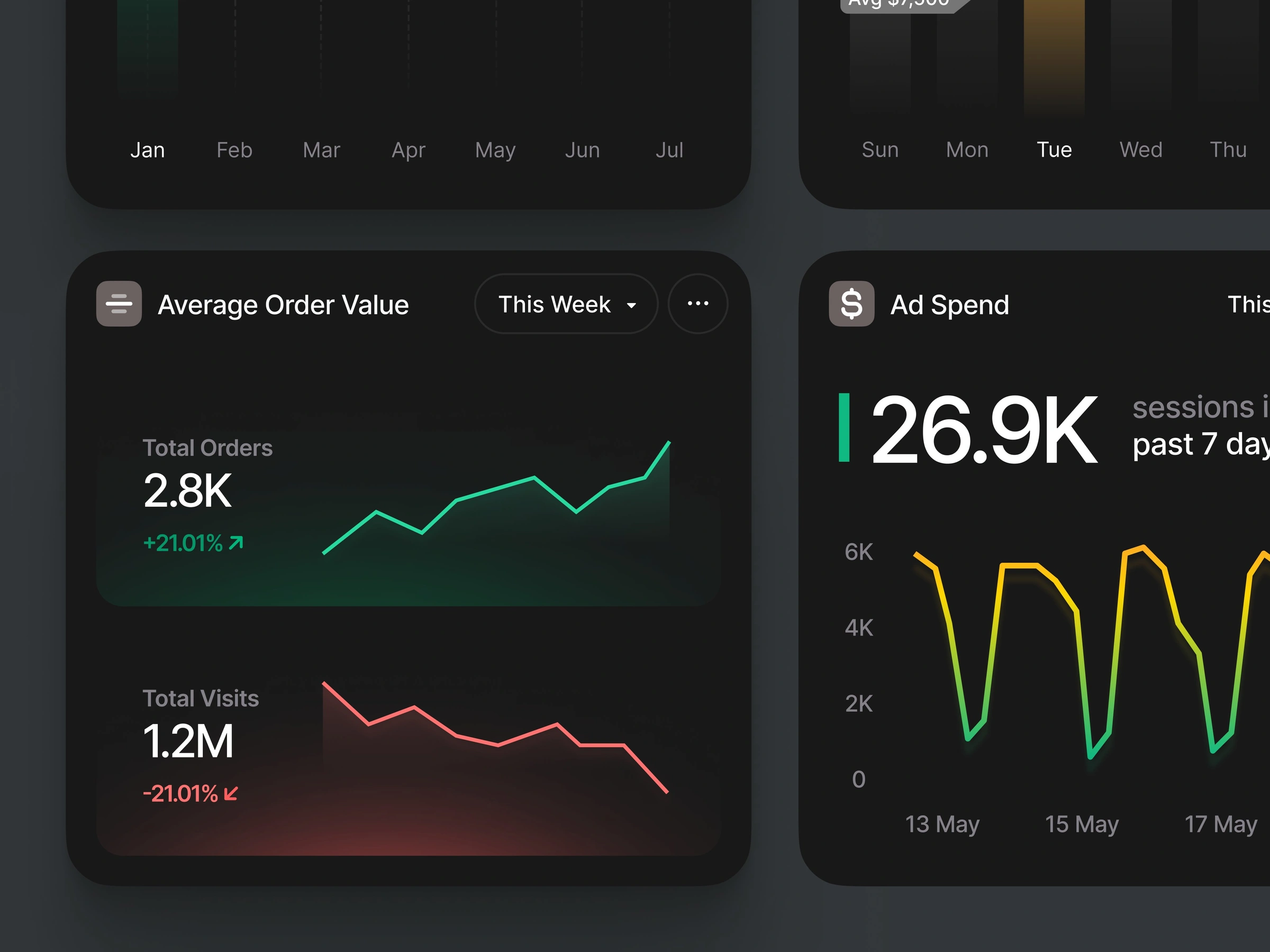 Dark UI Cards, Finance, Analytics, Charts, Data Visualisation, User Interface Design, User Experience