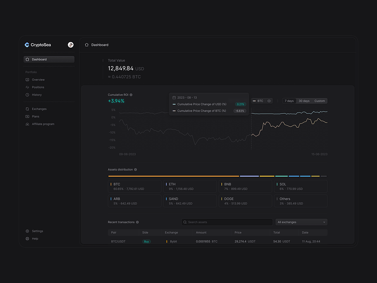 WIP Crypto Dashboard by Oğuz Yağız Kara on Dribbble