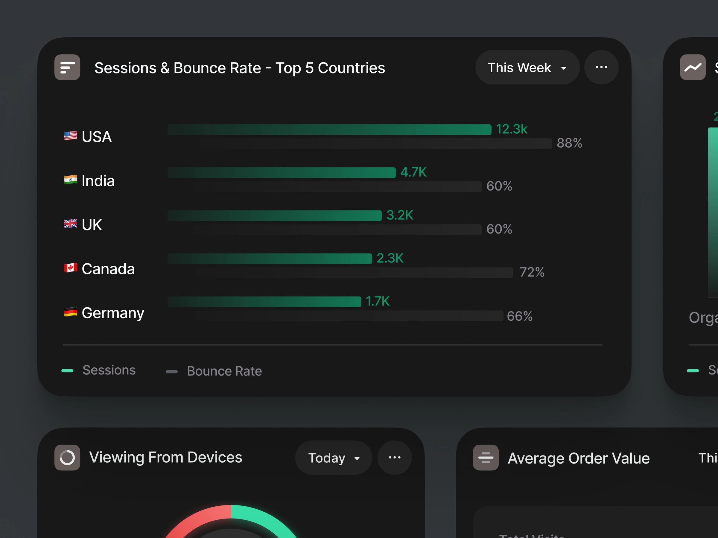 Dark Theme UI, Figma UI Kit, Data Visualisation, Charts, Analytics, Dark Theme OS