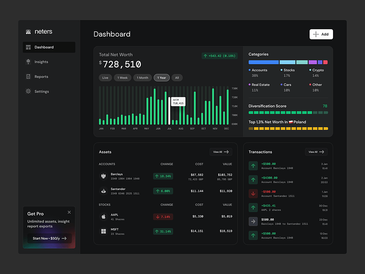 Net Worth Tracker by Yuri on Dribbble