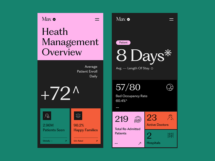 Stats by DStudio® for Dstudio Tech on Dribbble