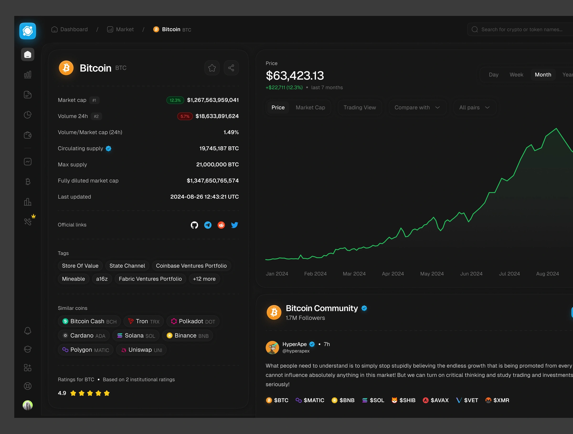 Bitcoin UI Details