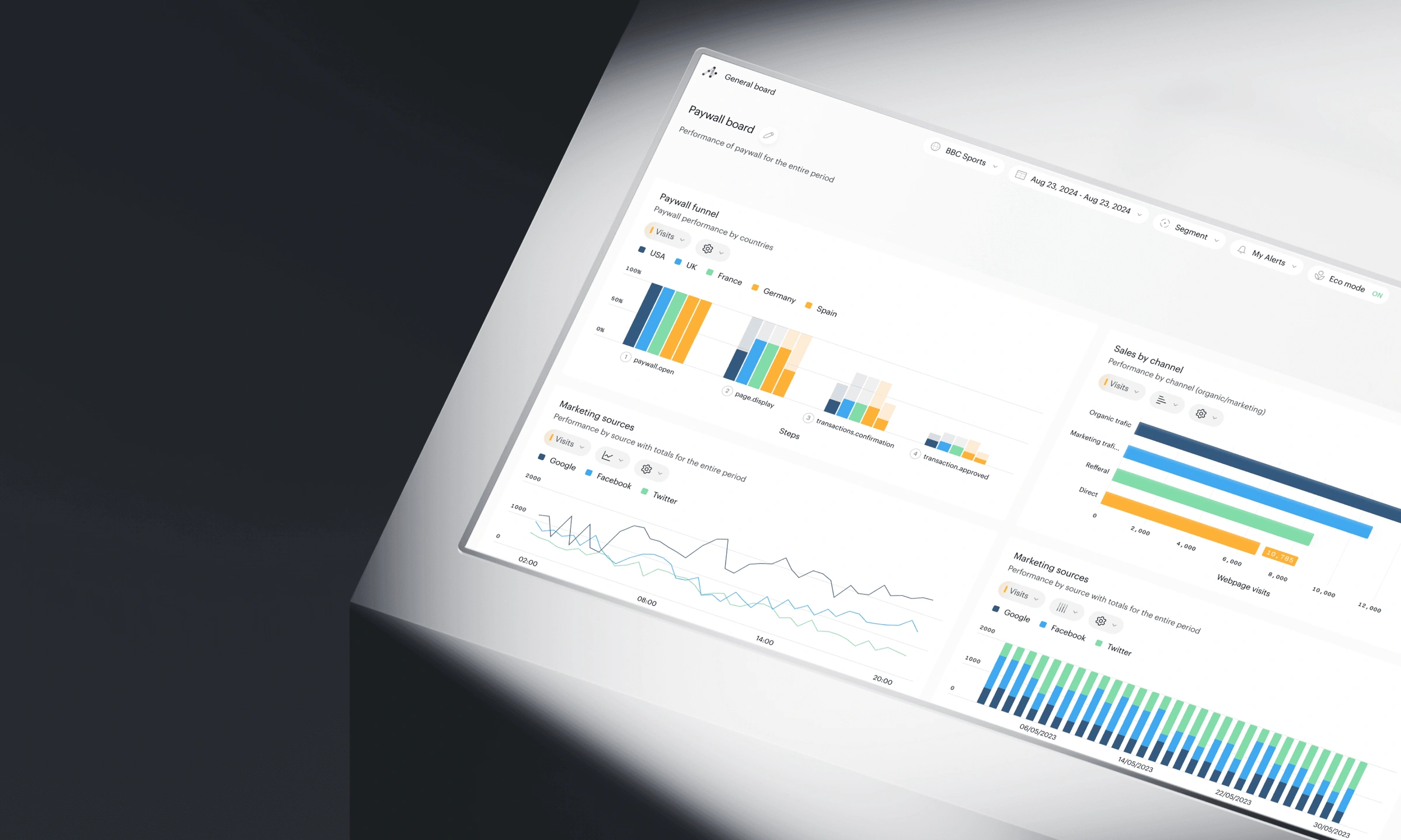 Data Democratization with Piano Analytics | Empower Decision Makers