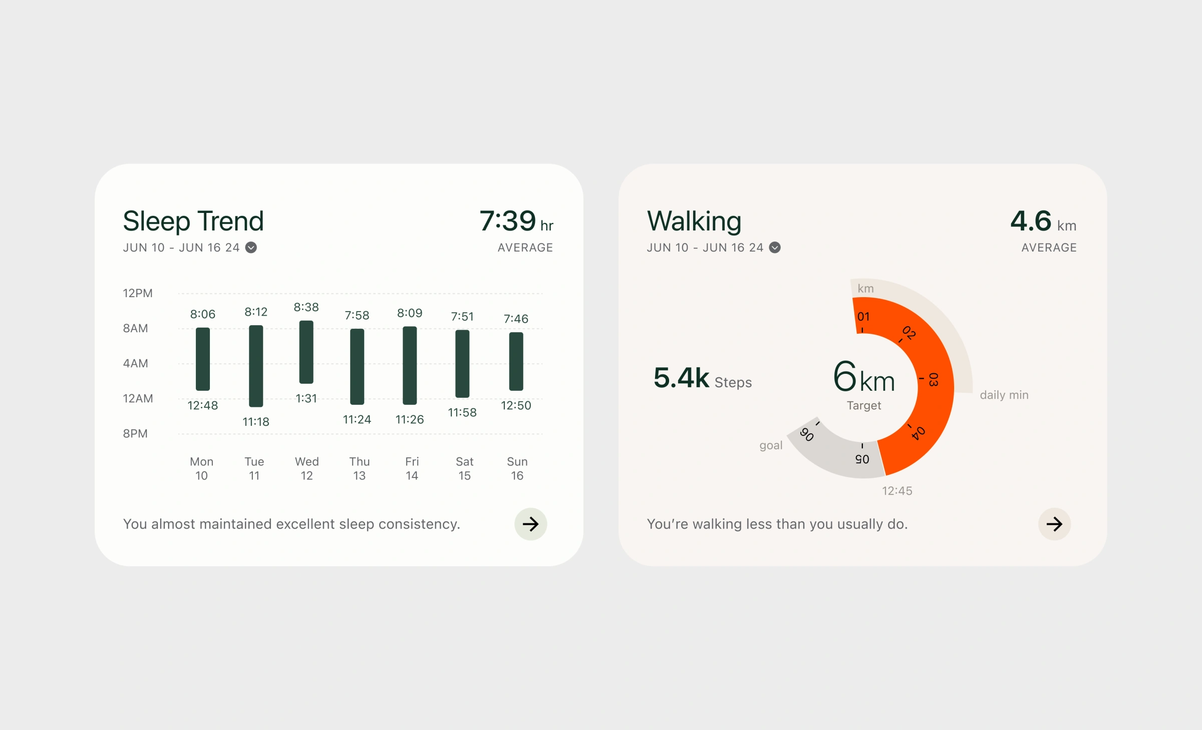 Fitness dashboard widget for tracking sleep and walking!