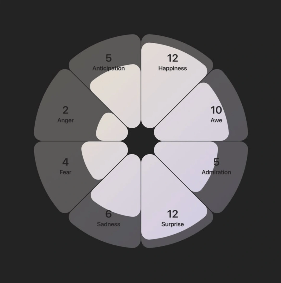 Data visualisation inspiration for mobile design