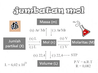 Jembatan mol
