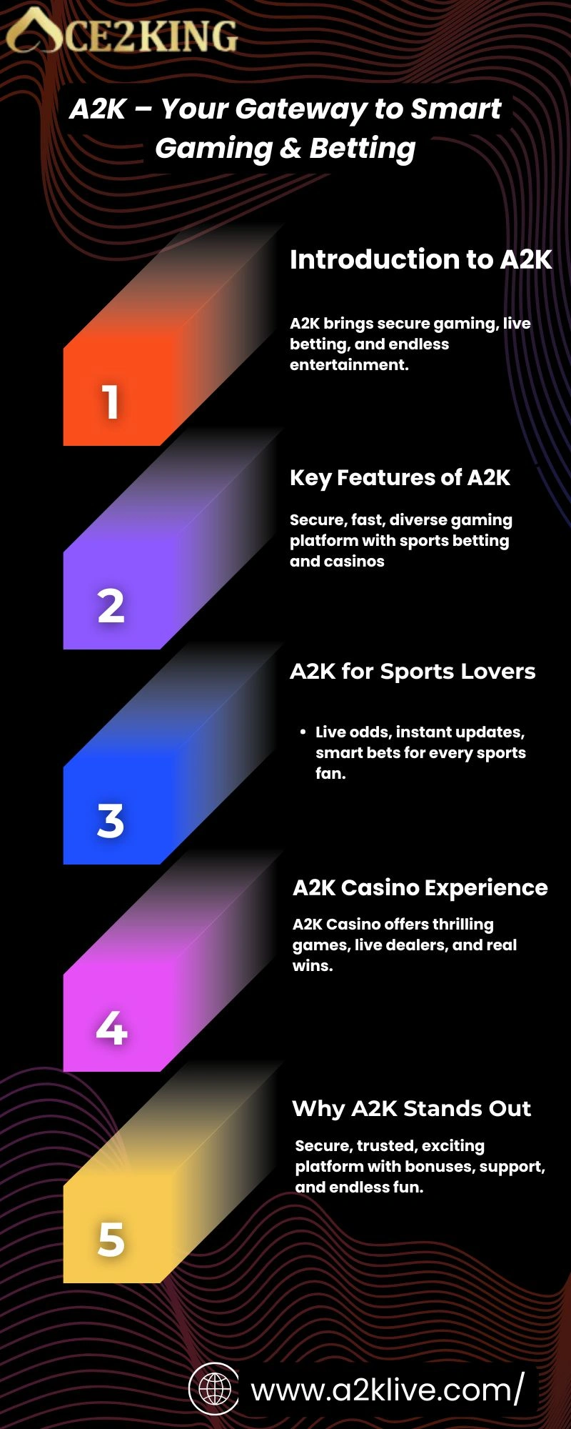A2K – Your Gateway to Smart Gaming & Betting