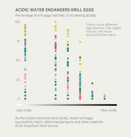 Dot Plot | Data Viz Project