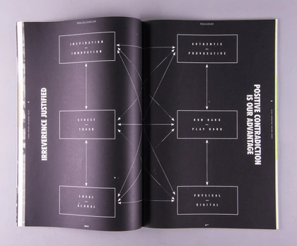 Nike Running Brand Book - Anton Pearson