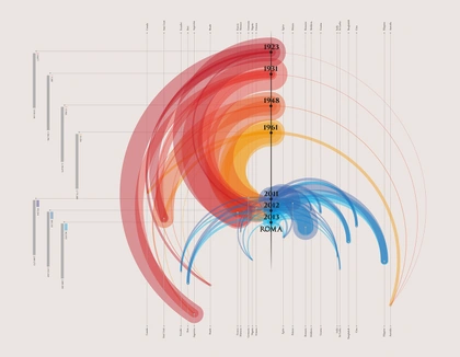 Dataviz | Migrations