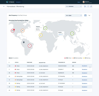 It’s all Relative: Data Visualization for UX Research Data