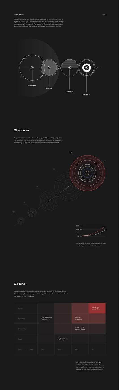 ai automotive   Data Interface Platform SAAS system tool UI ux