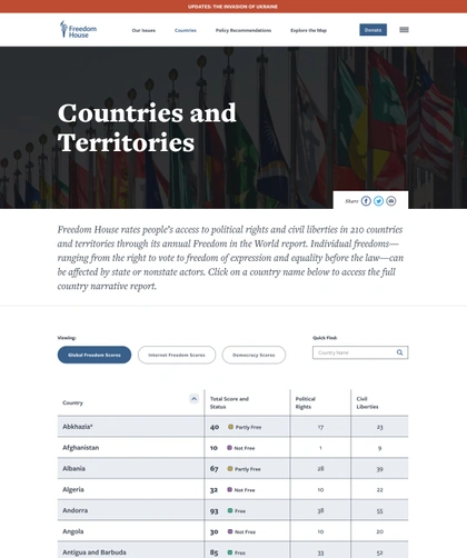 screencapture-freedomhouse-org-countries-freedom-world-scores-2022-05-31-15_23_54