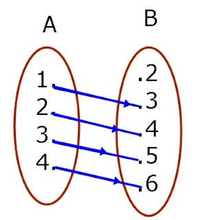 Soal UTS/PTS Matematika Kelas 8 Semester 1