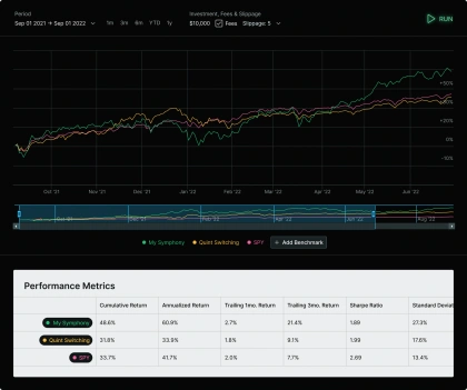 Mockup of the backtester, showing a performance graph of the strategy and two other benchmarks, with a table below it showing performance metrics over the selected time period comparing the strategy to the benchmarks