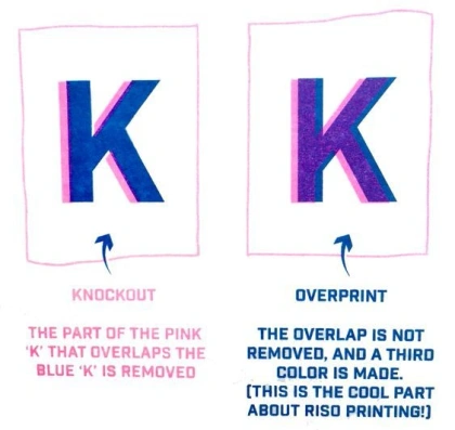 How to Fake a Riso Print Effect in Illustrator
