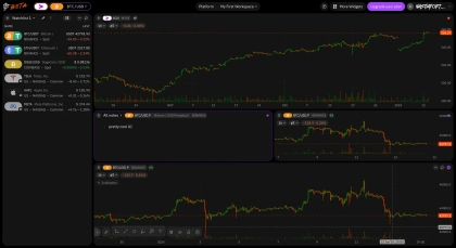 Research platform for community-driven trading