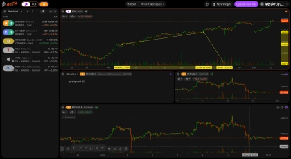 Research platform for community-driven trading