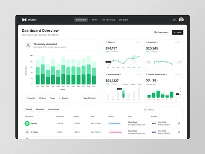 Walitet - Dashboard Finance by Habibi 🤖 for Kretya Studio on Dribbble