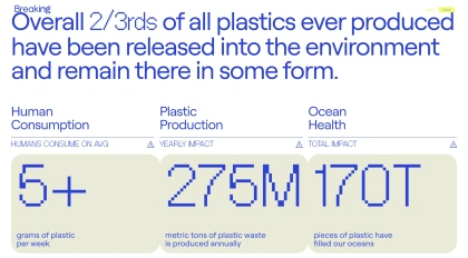 Breaking | Plastic Degradation ™