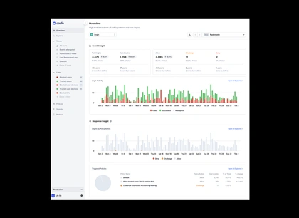 The Evolution of the Reporting Dashboard: Case Study | by Jin Su Park | Medium